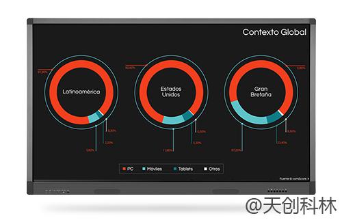 北京会议平板哪家好？功能有哪些？