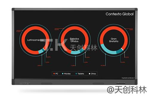 触摸体机红外触控受大众喜欢