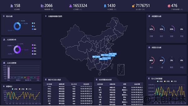 疫情期间出入检查少接触！原来出入口可以这样管