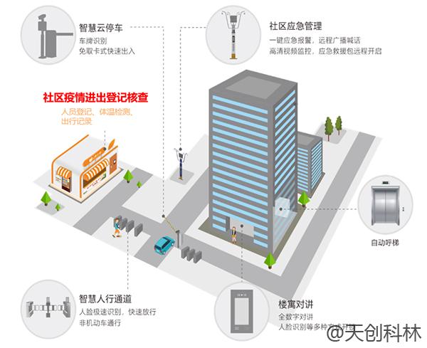 疫情期间出入检查少接触！原来出入口可以这样管