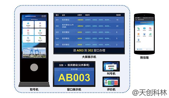 政务中心排队叫号系统让管理更规范化和信息化